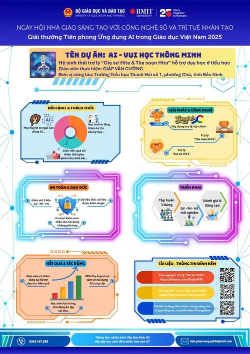 AI VUI HỌC THÔNG MINH