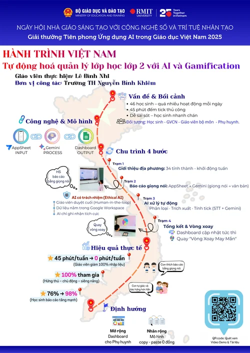 Hành trình Việt Nam: Tự động hoá quản lí lớp học lớp 2 với AI và Gamification