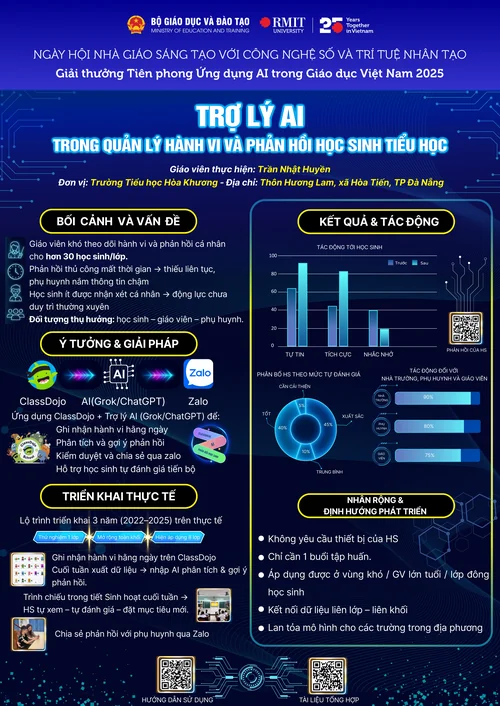Trợ lý AI trong quản lý hành vi và phản hồi học sinh Tiểu học