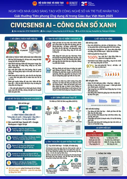 CIVICSENSI AI - CÔNG DÂN SỐ XANH
