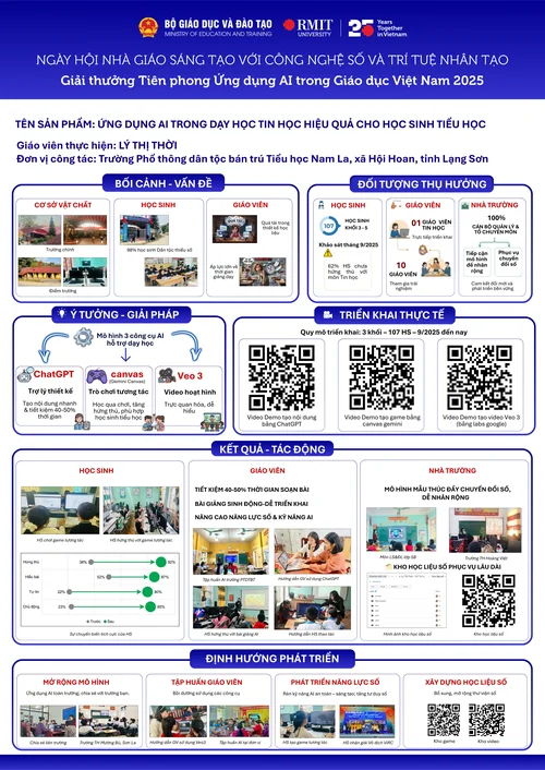 Ứng dụng AI trong dạy học Tin học hiệu quả cho học sinh tiểu học