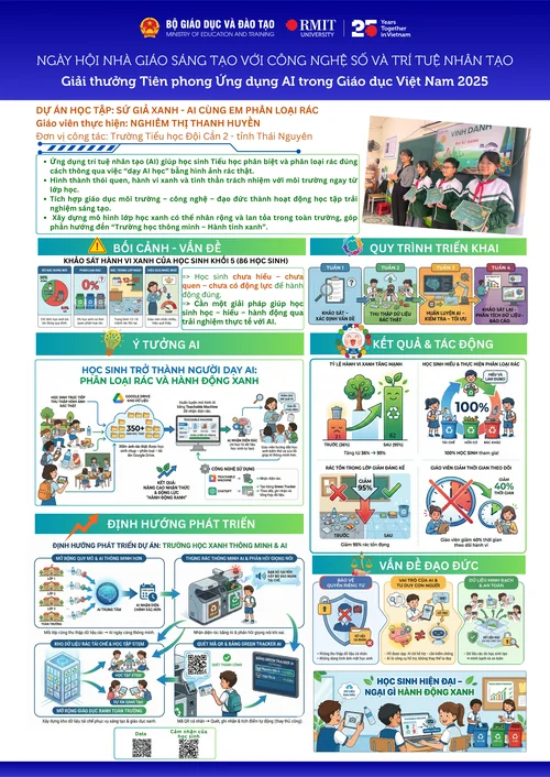 Sứ giả xanh - AI cùng em phân loại rác