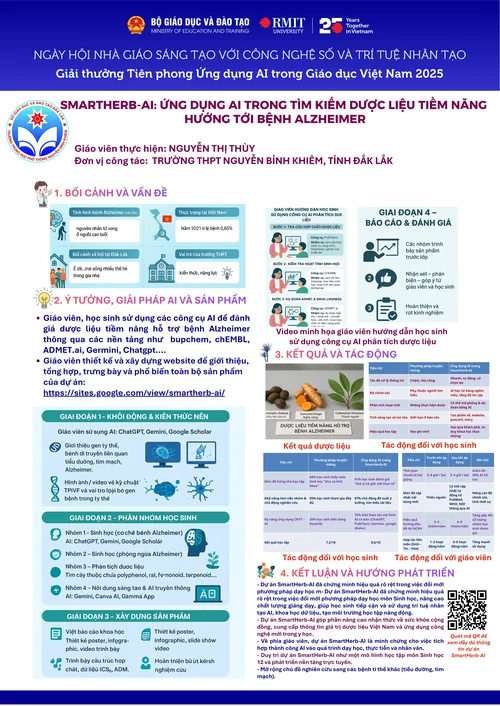 SmartHerb-AI: Ứng dụng AI trong tìm kiếm dược liệu tiềm năng hướng tới bệnh Alzheimer